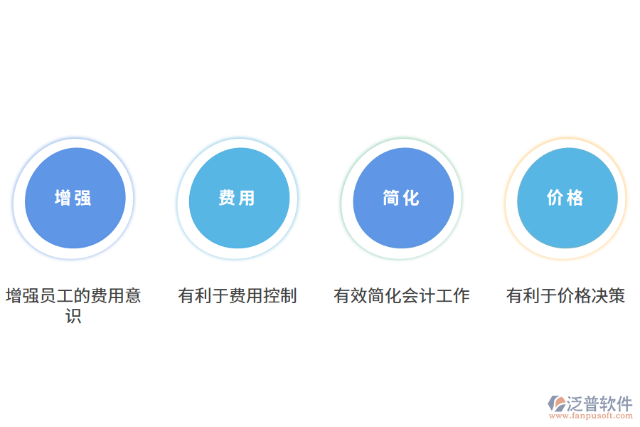 泛普軟件oa費(fèi)用管理軟件的價值有哪些