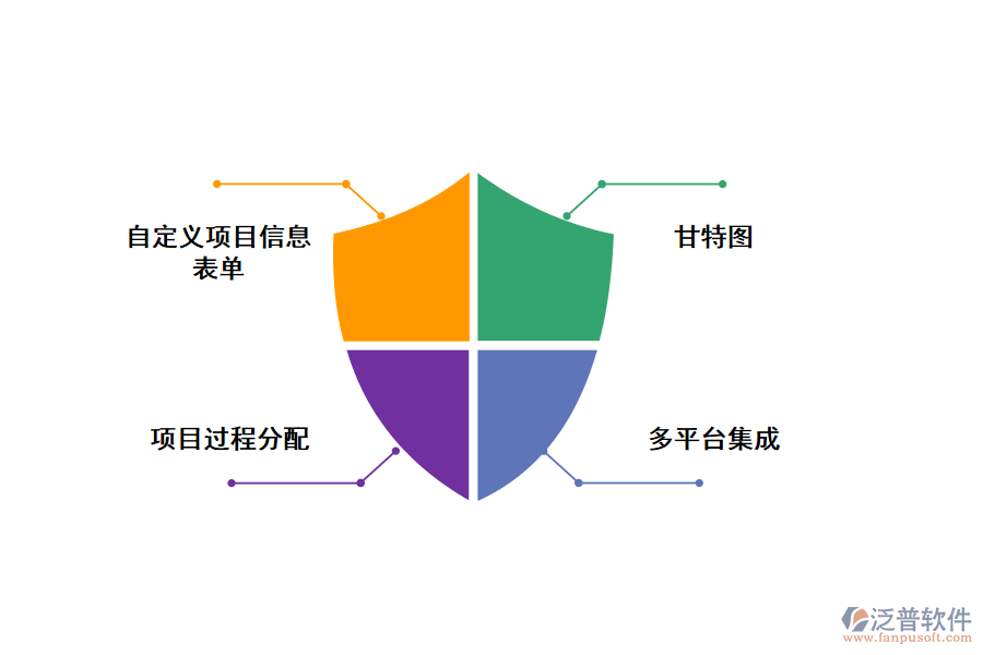 工程項目進(jìn)度管理