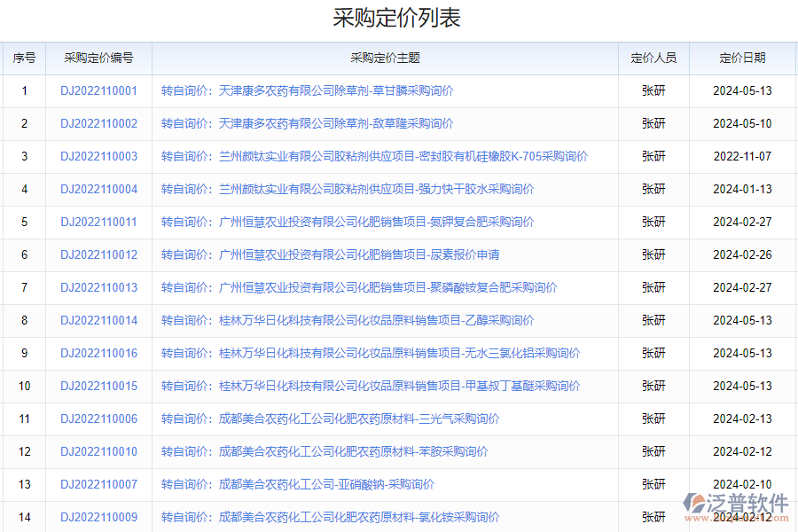 泛普軟件-采購報價管理系統(tǒng)的功能