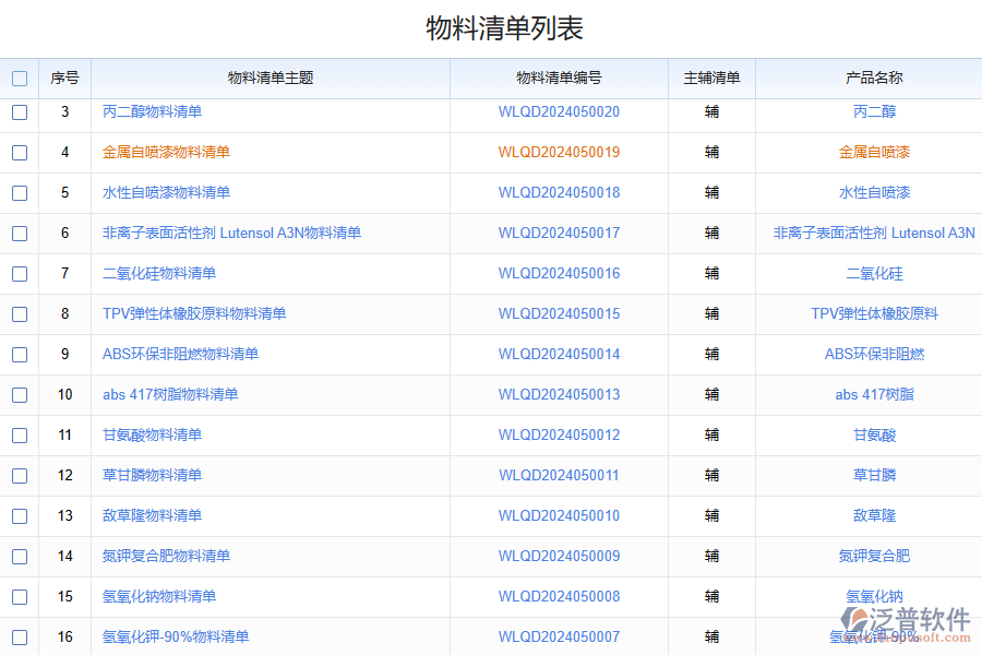 化工行業(yè)物料清單管理存在的難題
