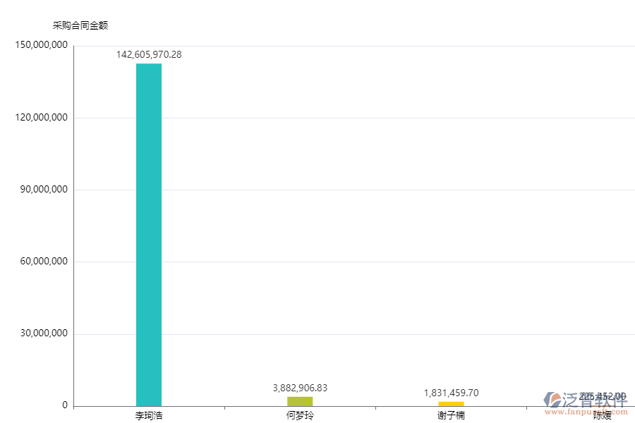為什么需要采購資金情況統(tǒng)計(jì)系統(tǒng)