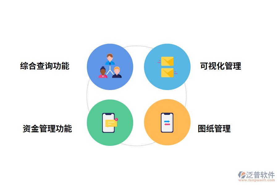 泛普軟件<a href=http://m.napavibes.com/xm/ target=_blank class=infotextkey>工程管理軟件</a>的功能有哪些