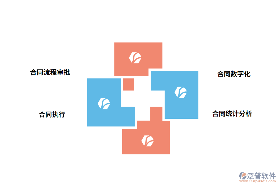 泛普軟件合同執(zhí)行統(tǒng)計管理系統(tǒng)的功能應用