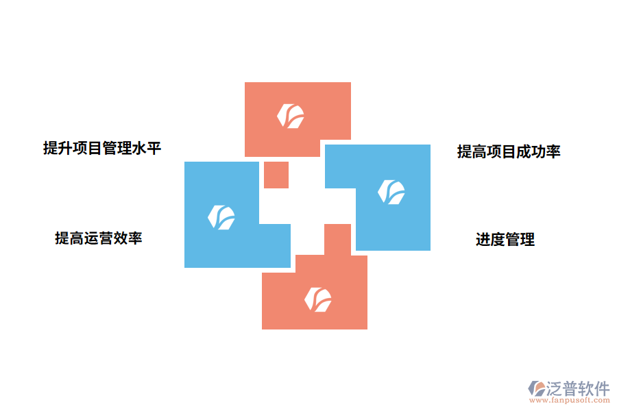 泛普軟件工程項目管理軟件的優(yōu)勢有哪些