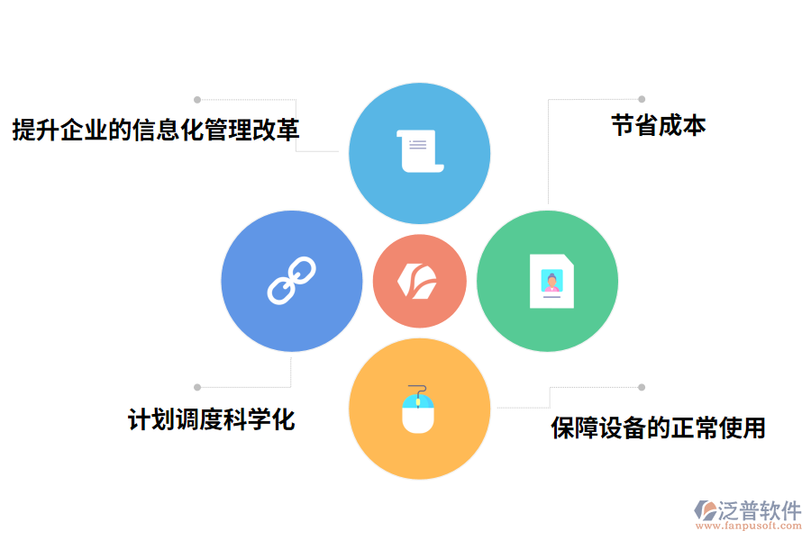 泛普軟件機械維修的管理軟件的好處