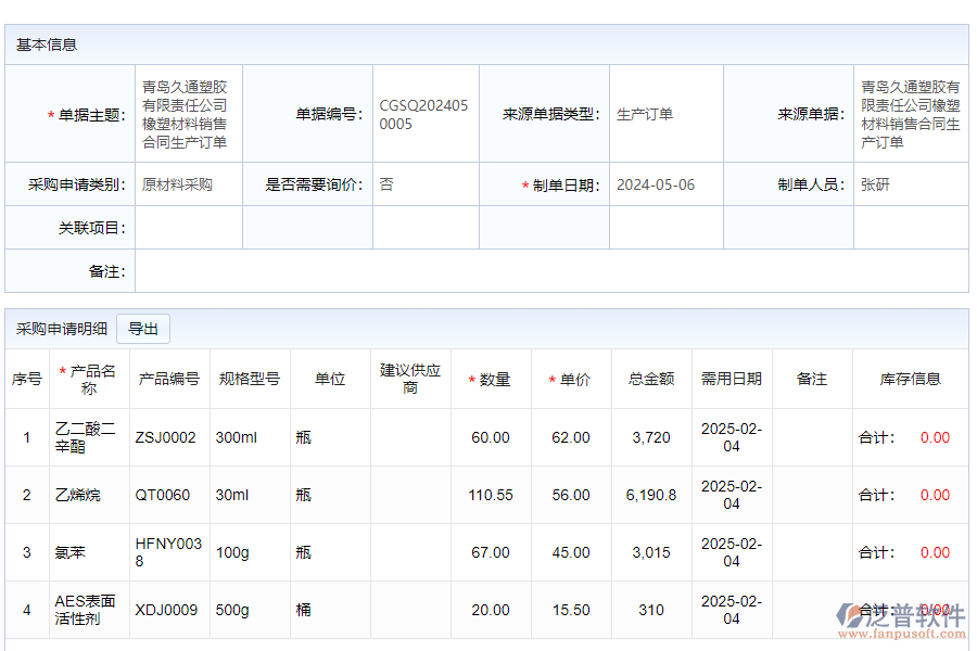 泛普軟件-采購申請管理平臺(tái)的功能