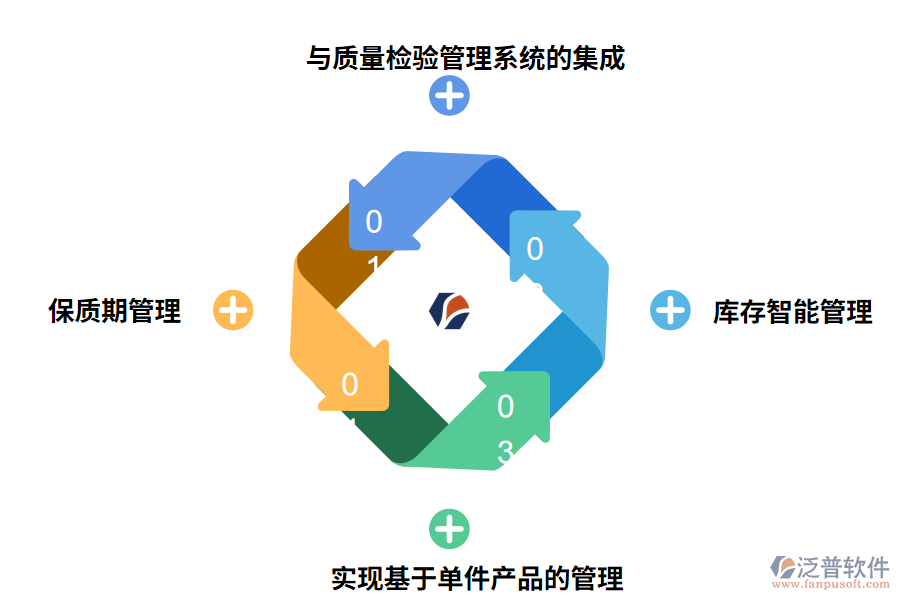 泛普軟件出入庫(kù)管理軟件有什么作用