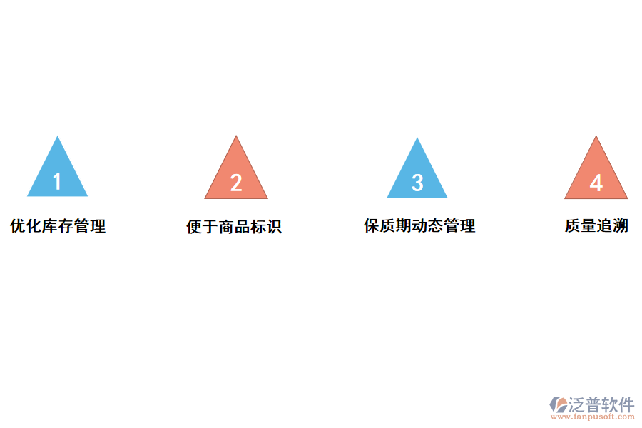 生產(chǎn)批號管理的意義