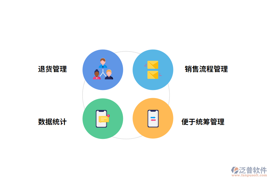 銷(xiāo)售退貨管理軟件的亮點(diǎn)有哪些