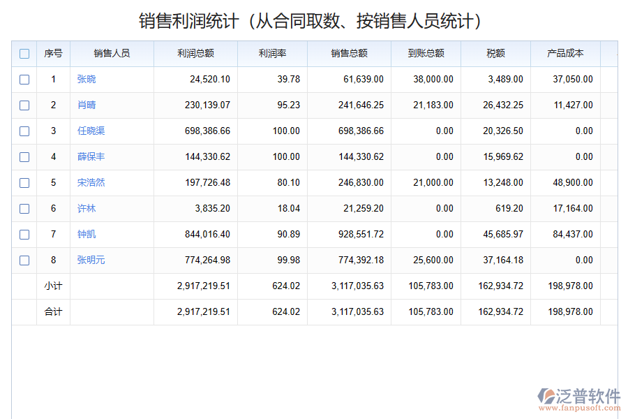 化工銷(xiāo)售出庫(kù)估算管理存在的問(wèn)題有哪些