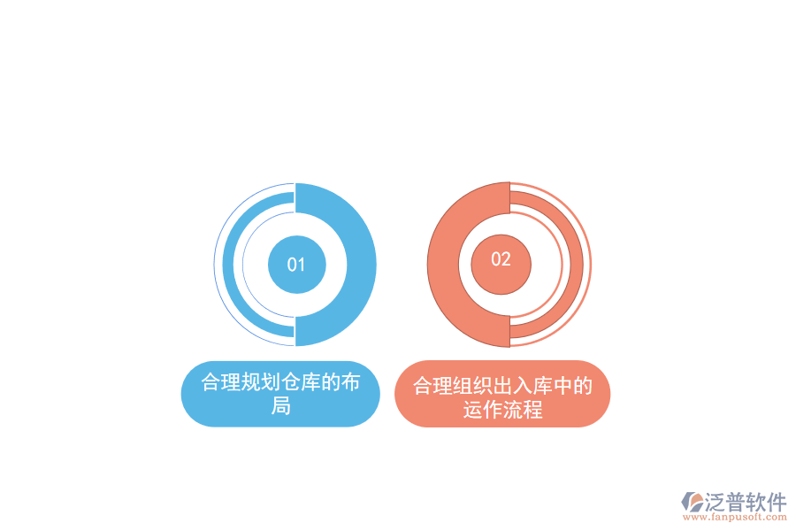 怎么選擇物品出入庫(kù)管理軟件