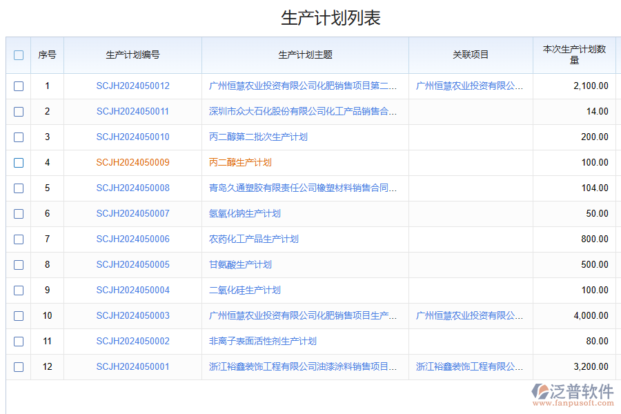 生產(chǎn)管理系統(tǒng)有哪些實用價值