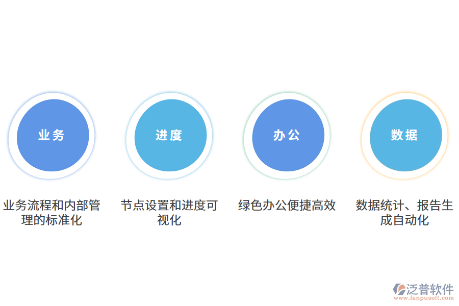泛普軟件工程管理軟件的價(jià)值有哪些