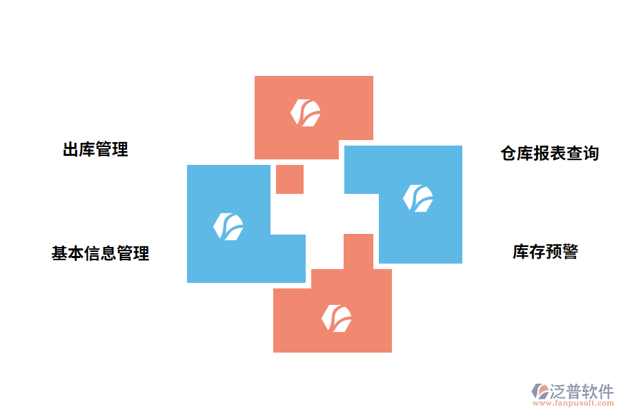 泛普軟件銷(xiāo)售出庫(kù)管理系統(tǒng)的功能有哪些