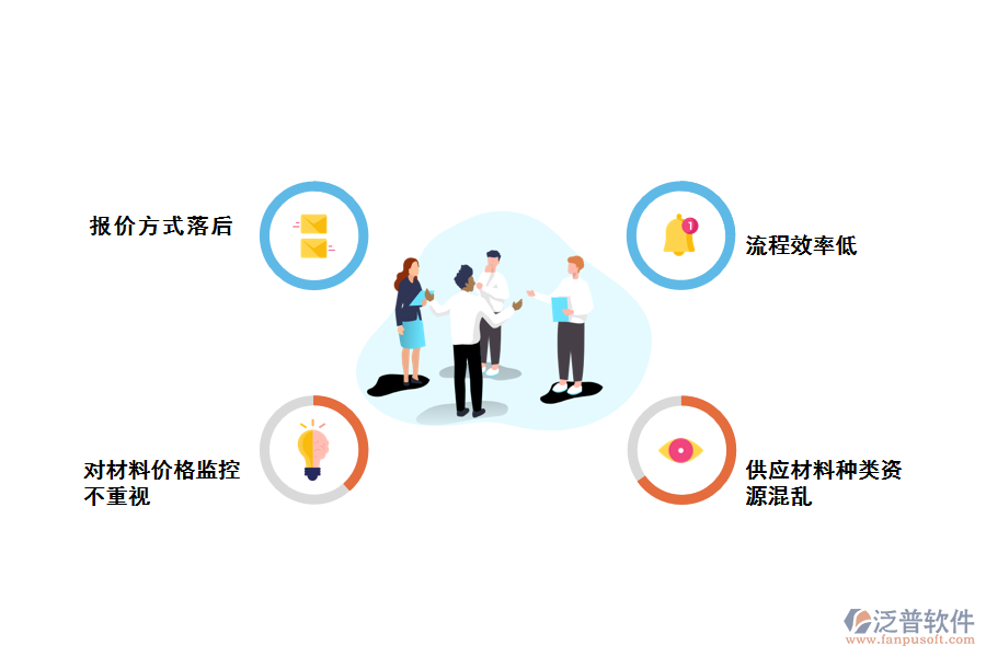 化工企業(yè)采購報價管理存在哪些問題