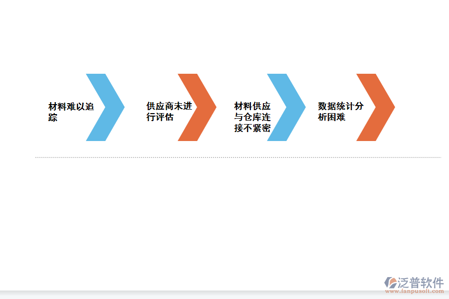 化工材料調(diào)撥統(tǒng)計(jì)匯總存在的問(wèn)題