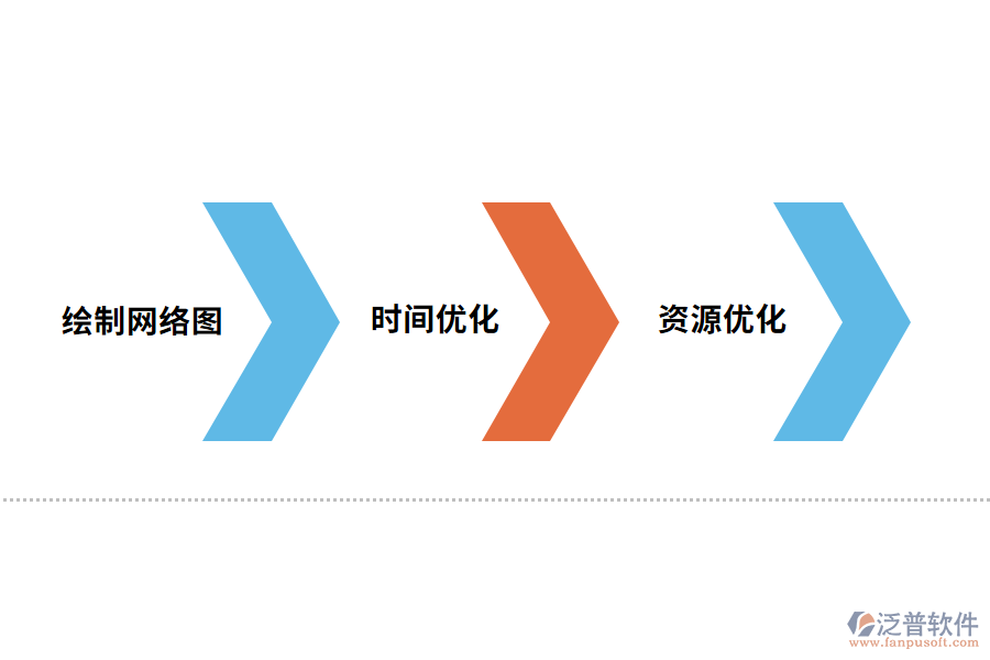 通信工程項目優(yōu)化的具體方法