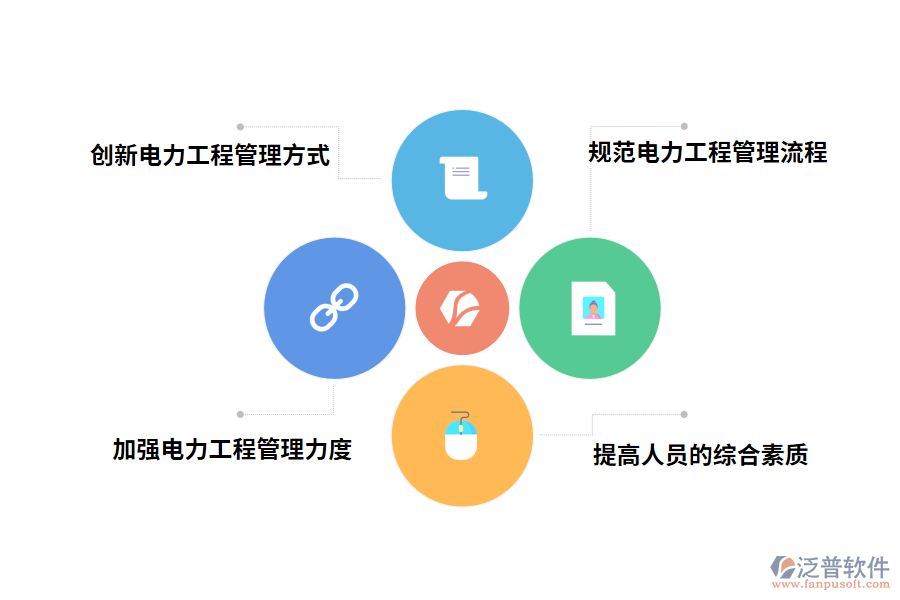 加強(qiáng)電力工程項(xiàng)目管理的應(yīng)對措施