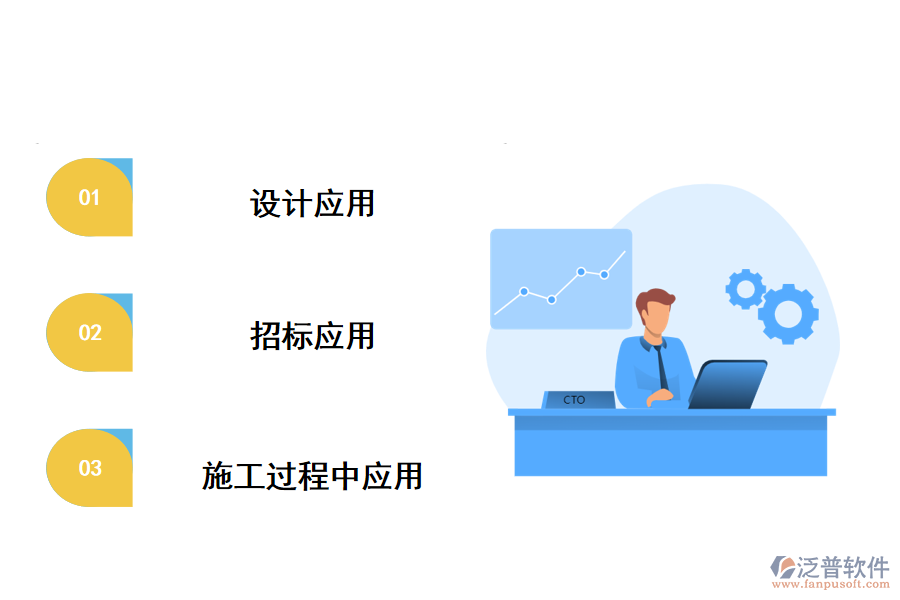 工程造價與管理軟件的應(yīng)用
