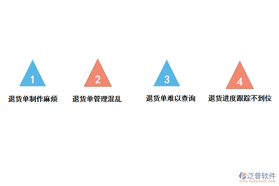 化工類采購(gòu)?fù)素泦尾樵兇嬖诘膯栴}