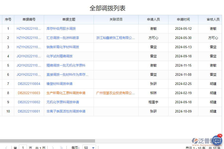 泛普軟件-倉庫調(diào)撥管理軟件系統(tǒng)的功能