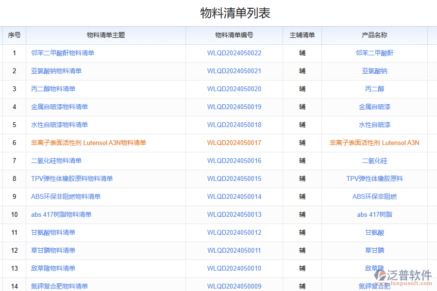 泛普軟件精細(xì)化工產(chǎn)品平臺(tái)