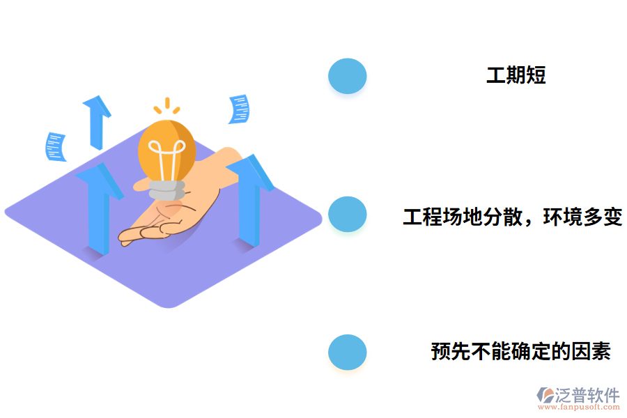 通信工程的特點