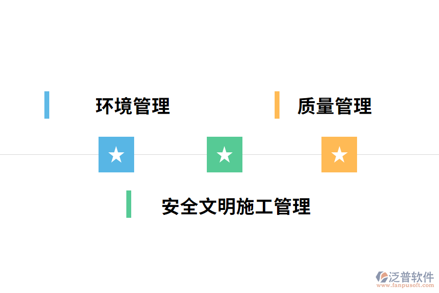 土建工程現(xiàn)場管理工作