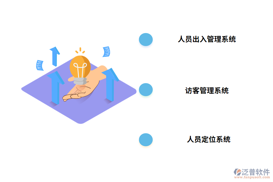 泛普軟件樓宇人員管理系統