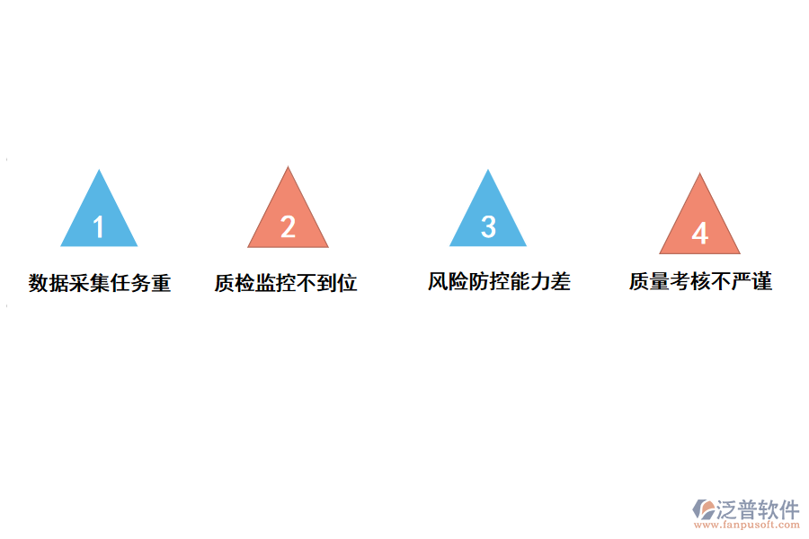 化工企業(yè)物料質(zhì)檢存在的問題