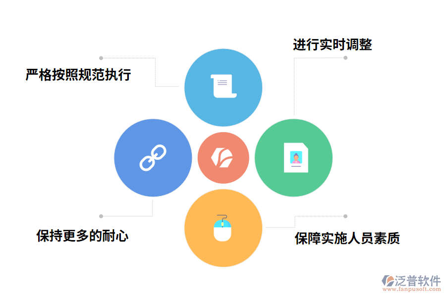 房地產(chǎn)ERP系統(tǒng)的使用要點