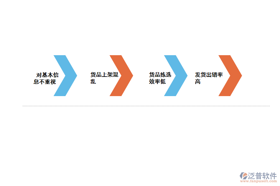 化工企業(yè)發(fā)貨清單明細(xì)管理存在的問(wèn)題