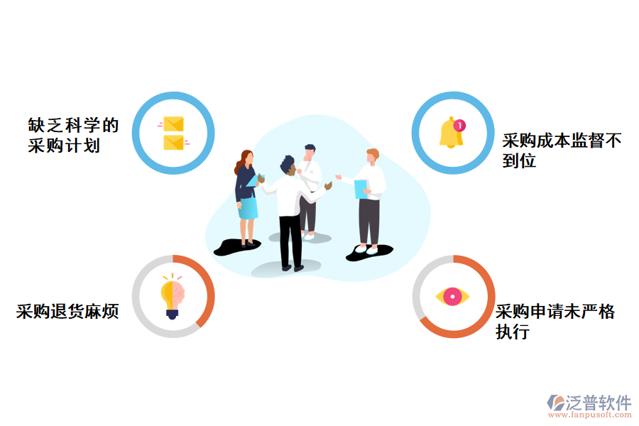 化工公司采購?fù)丝蠲骷毠芾泶嬖诘膯栴}