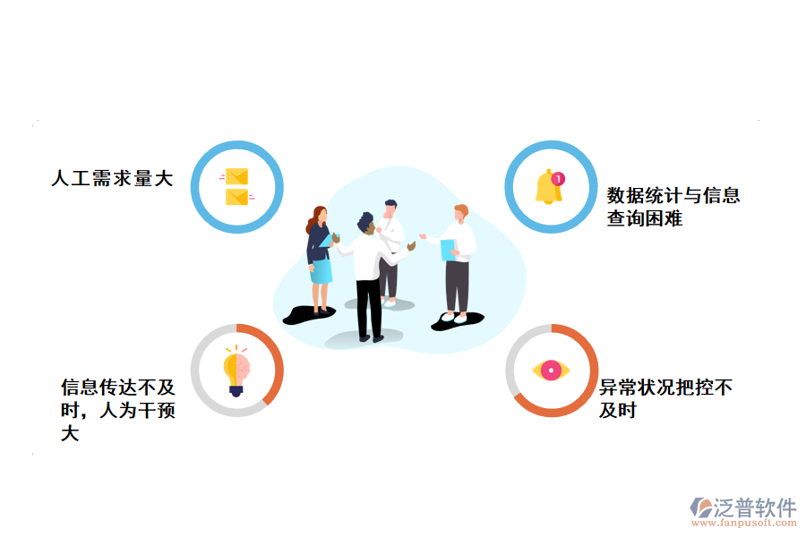 化工類生產(chǎn)線工位管理存在的問(wèn)題