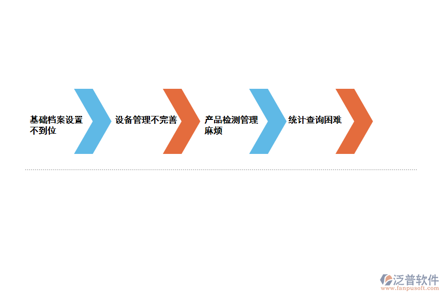 化工類質(zhì)檢項(xiàng)目查詢存在的問題