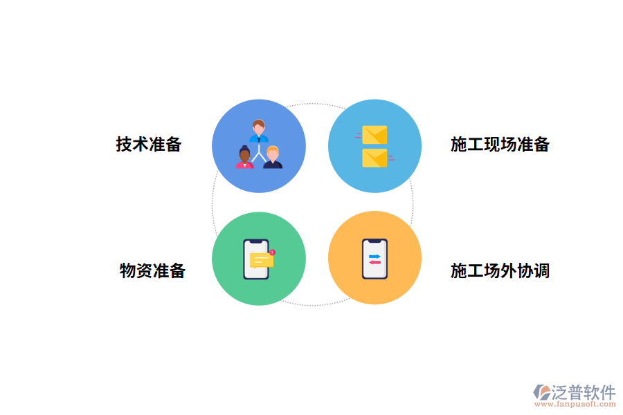 園林工程施工項目的建設(shè)程序