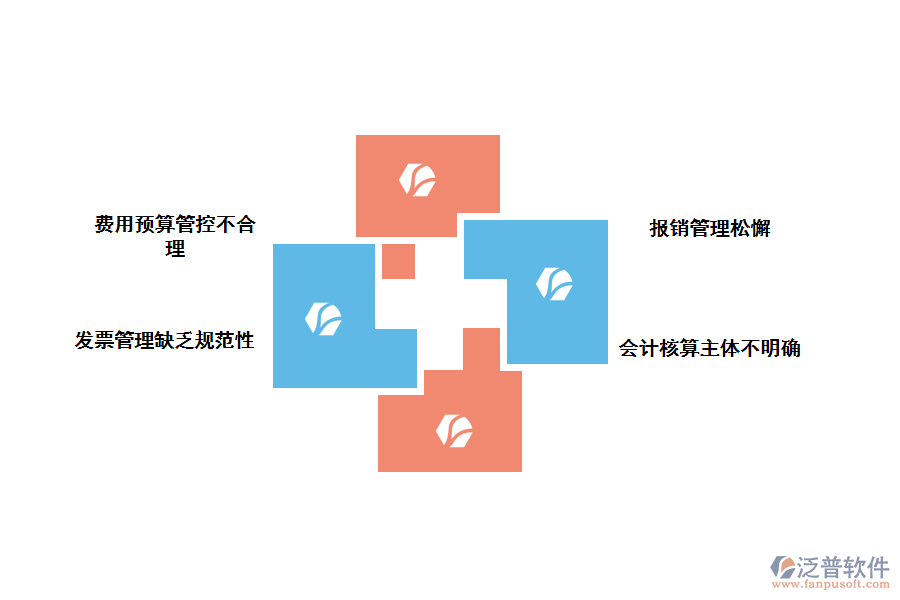 化工產(chǎn)品費(fèi)用資金申請(qǐng)存在的問題