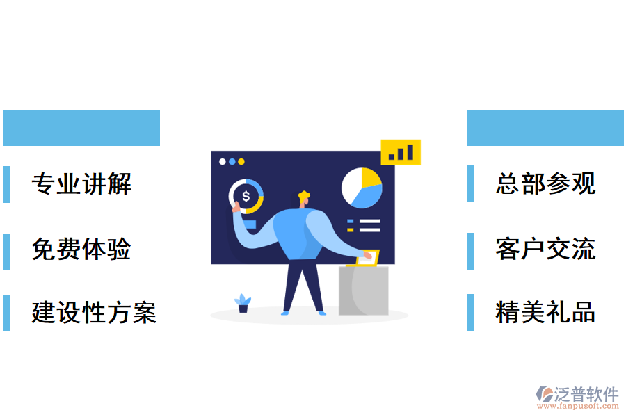 試用后，您將獲得