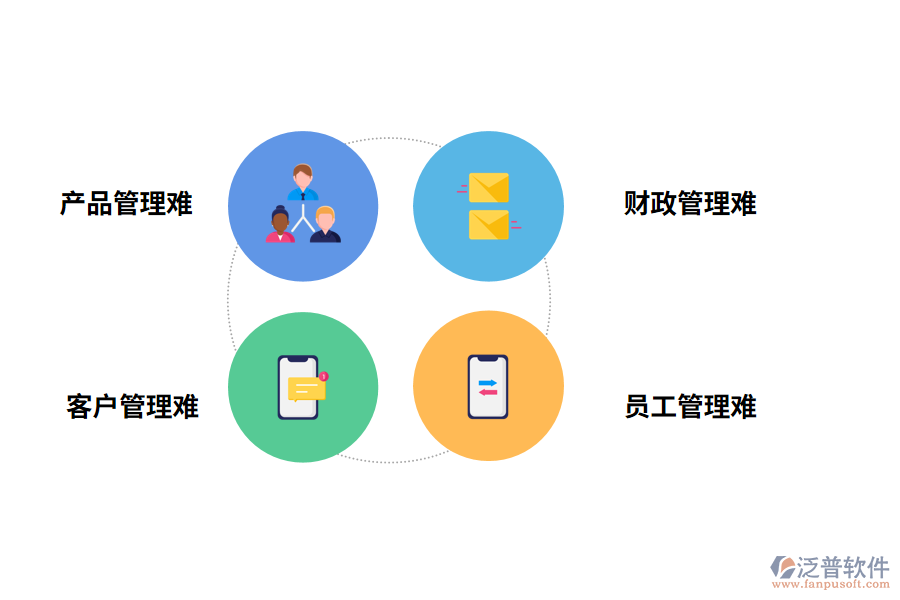 汽車行業(yè)的痛點(diǎn)