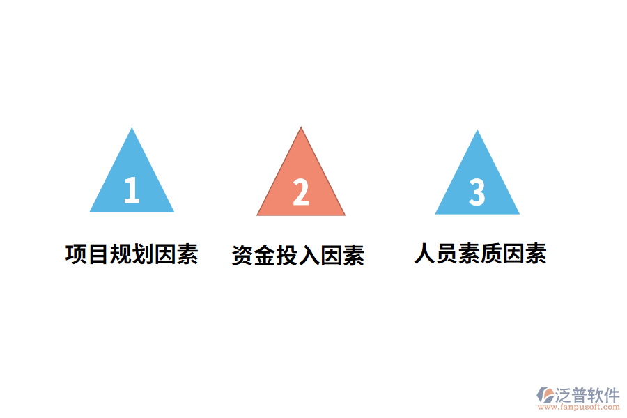 電力工程項(xiàng)目管理問(wèn)題成因