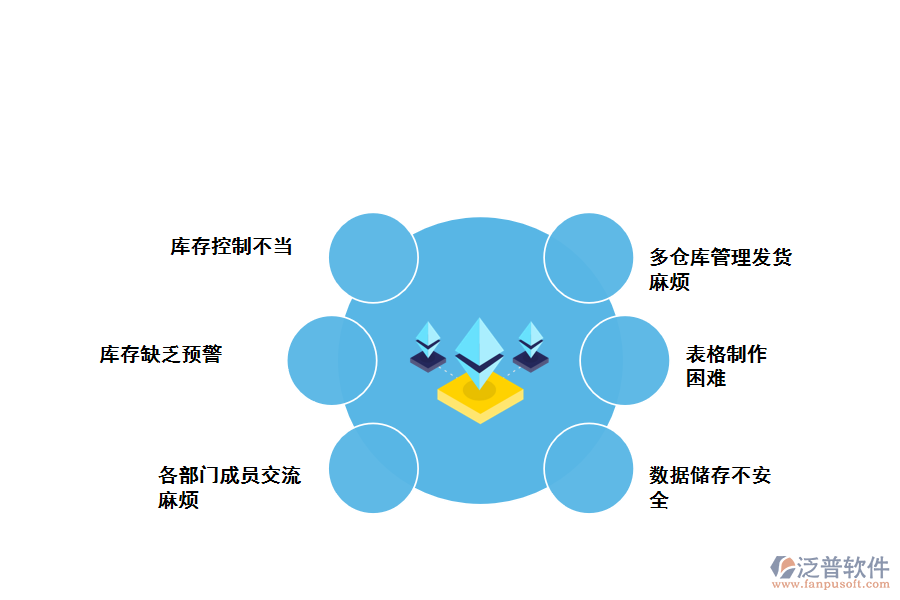 化工庫(kù)存商品收發(fā)存匯總存在的問(wèn)題