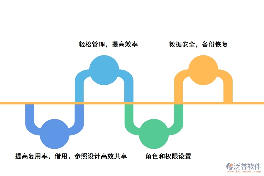 泛普圖紙管理系統(tǒng)可以實(shí)現(xiàn)哪些功能