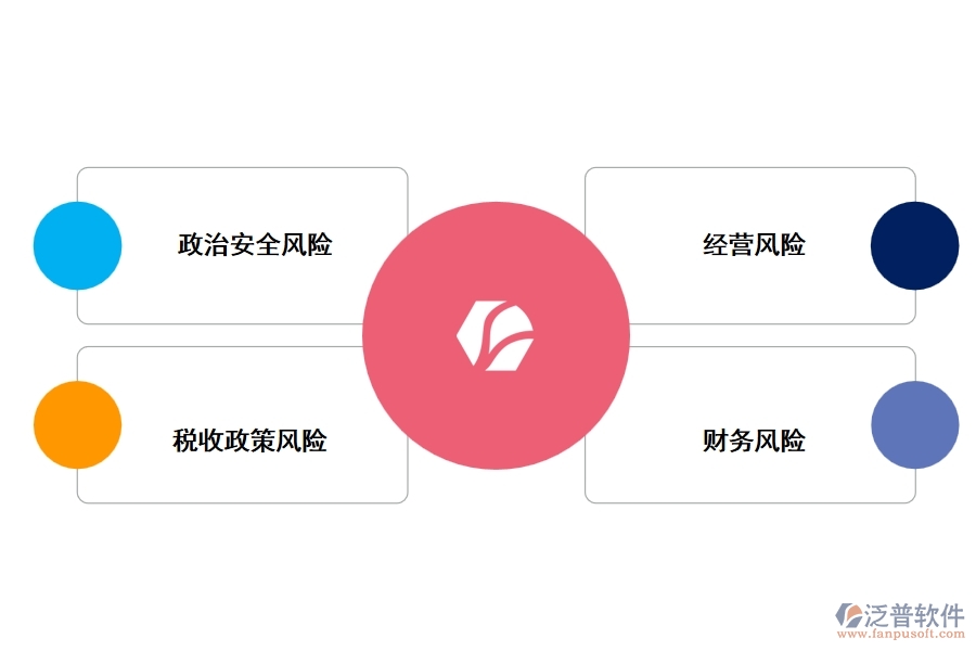 海外工程項目典型風(fēng)險分析