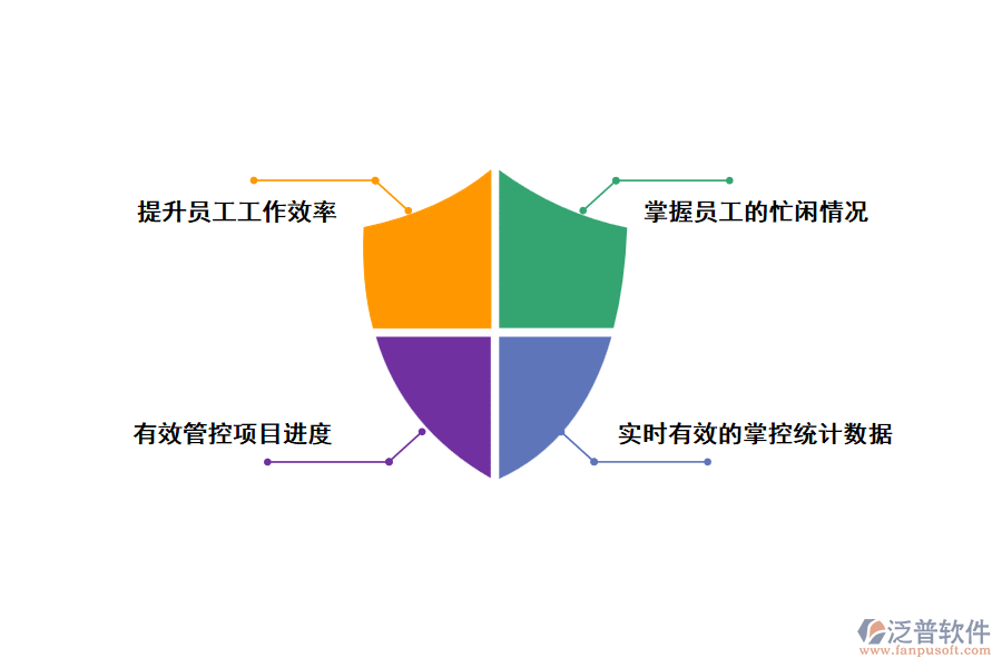 工程項目管理軟件的應(yīng)用可以帶來哪些好處