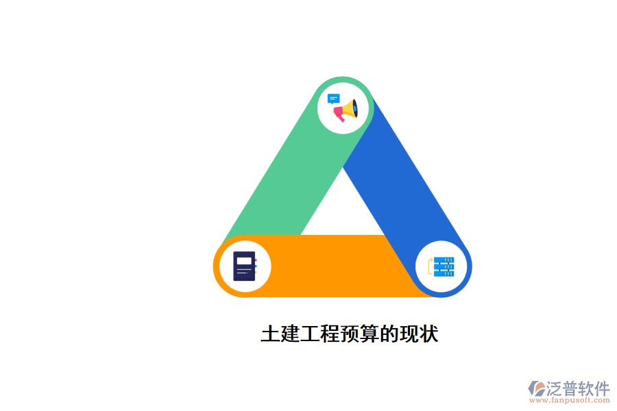 土建工程預算的現(xiàn)狀