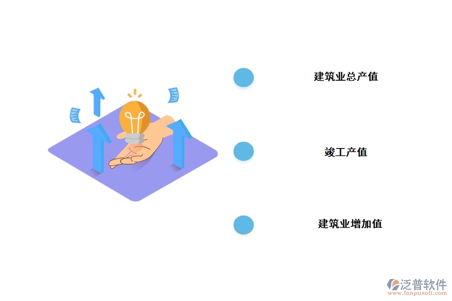 建筑企業(yè)產(chǎn)值統(tǒng)計主要指標(biāo)