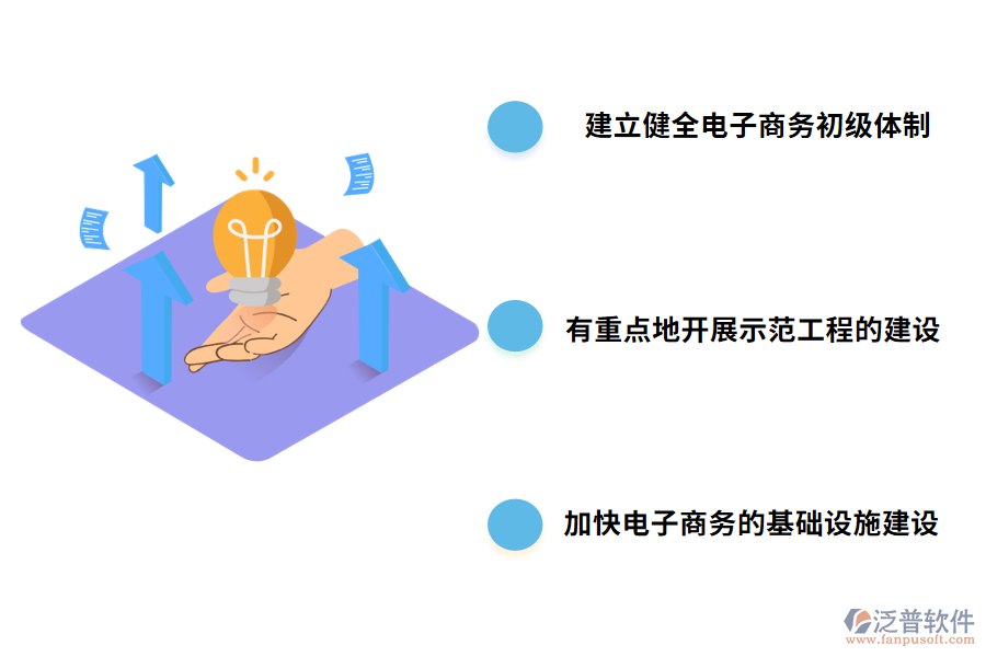 我國電子商務發(fā)展的對策
