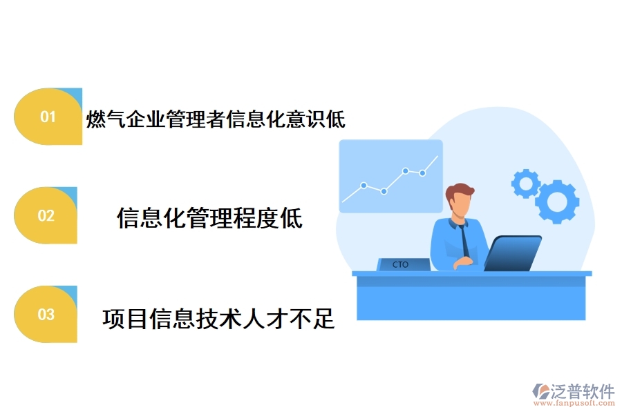 燃氣工程項目信息化管理的現(xiàn)狀