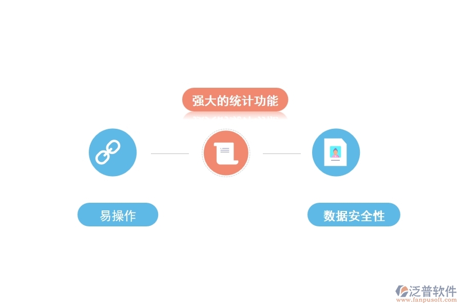 泛普工程材料管理軟件有什么優(yōu)勢(shì)