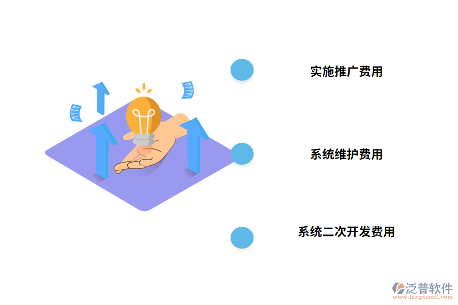 關(guān)于項目管理軟件費用的使用方面